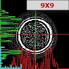 LofG 9X9 After Show Intensity Profile